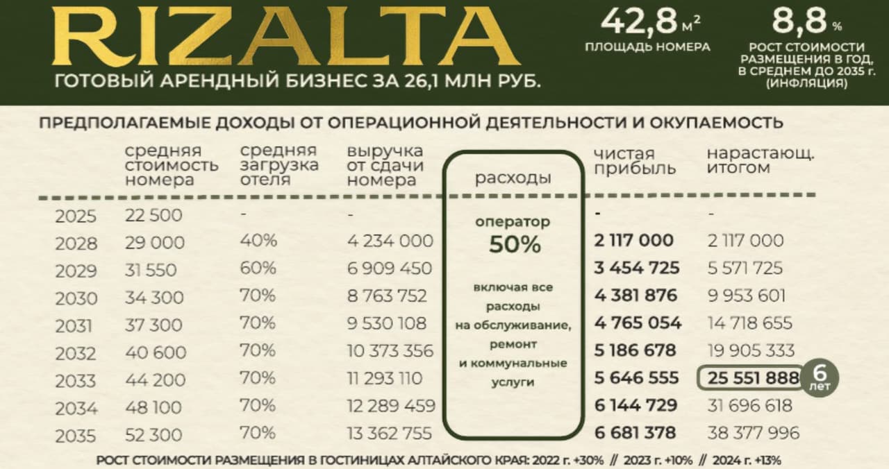 Rizalta Апартаменты, корпус 1, 61,8 м² - 1607