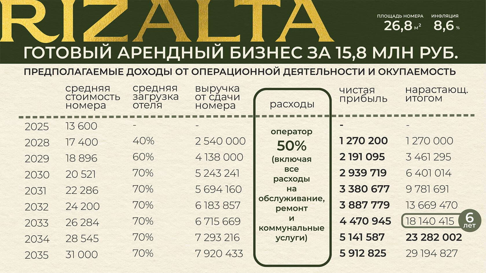 Rizalta корпус 2 Апартаменты 46.7 м² - 2009