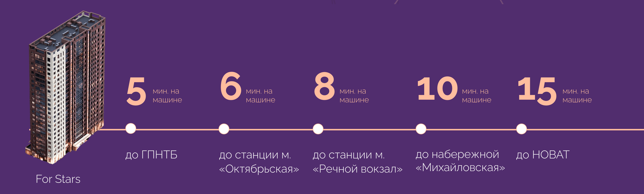 ЖК For Stars (4Stars)